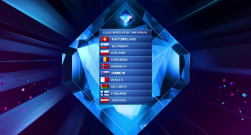 Eurovisión 2014 – Segunda semifinal: Éstos son los países clasificados para la final