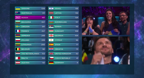 De jurado a algoritmo: cómo podrían cambiar las votaciones de Eurovision en el futuro