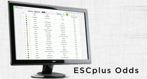 ¡ESCplus presenta una herramienta de predicción en tiempo real!