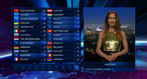 Desvelado el orden de votación de la Gran Final de Eurovisión 2018