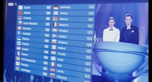 ¡Conoce como será el marcador de Eurovisión 2018!