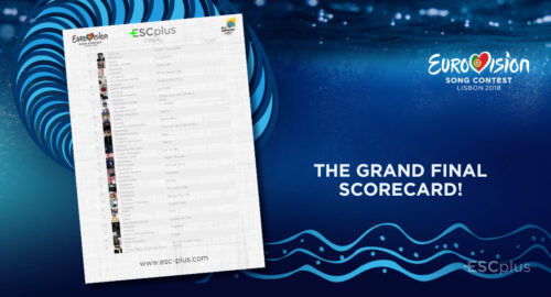 Descarga el scorecard de la final de Eurovisión 2018