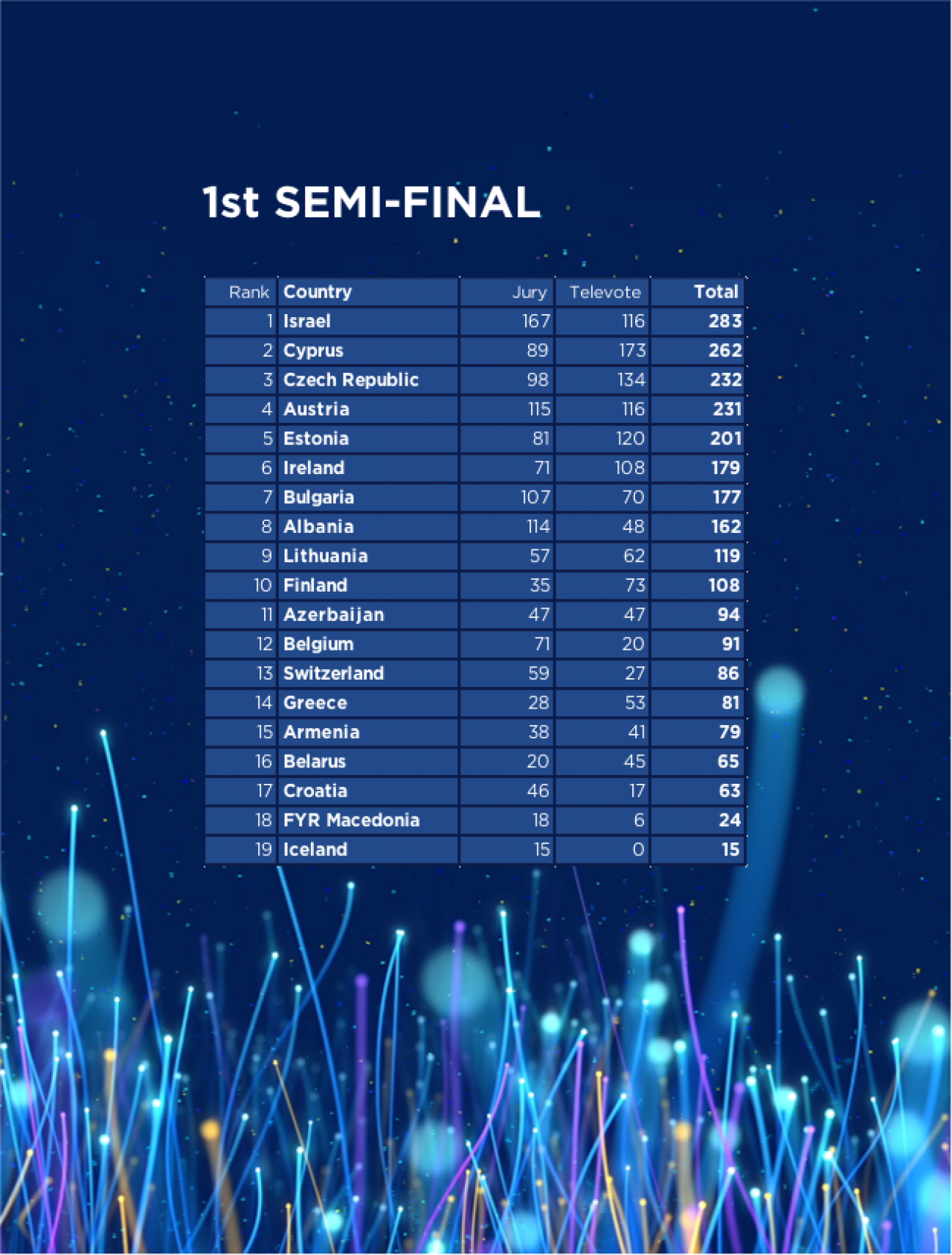 Eurovision 2022 Semi Final 2