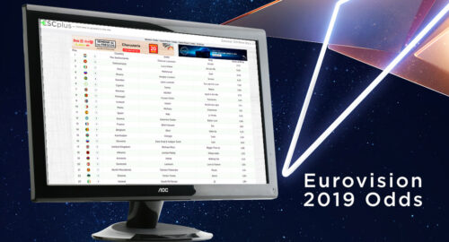 ESCplus lanza la predicción en tiempo real de Eurovision 2019
