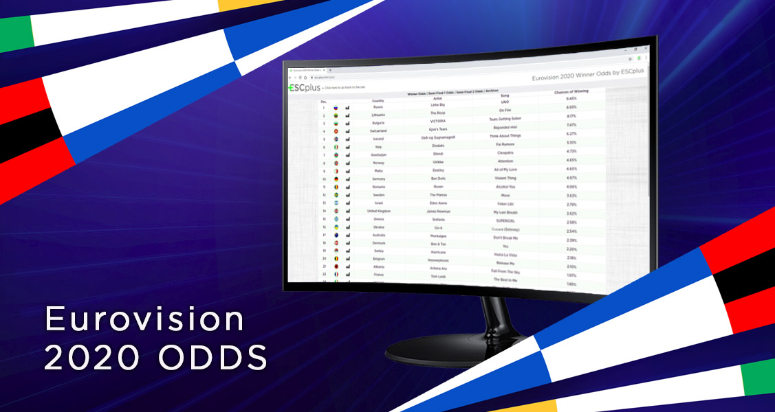 ESCplus lanza la predicción en tiempo real de Eurovision 2020