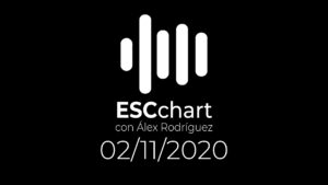 ESCchart – Lista del 02 de Noviembre de 2020