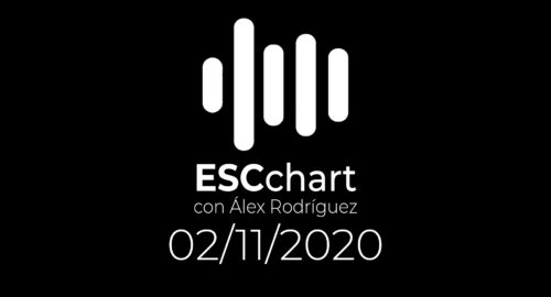 ESCchart – Lista del 02 de Noviembre de 2020
