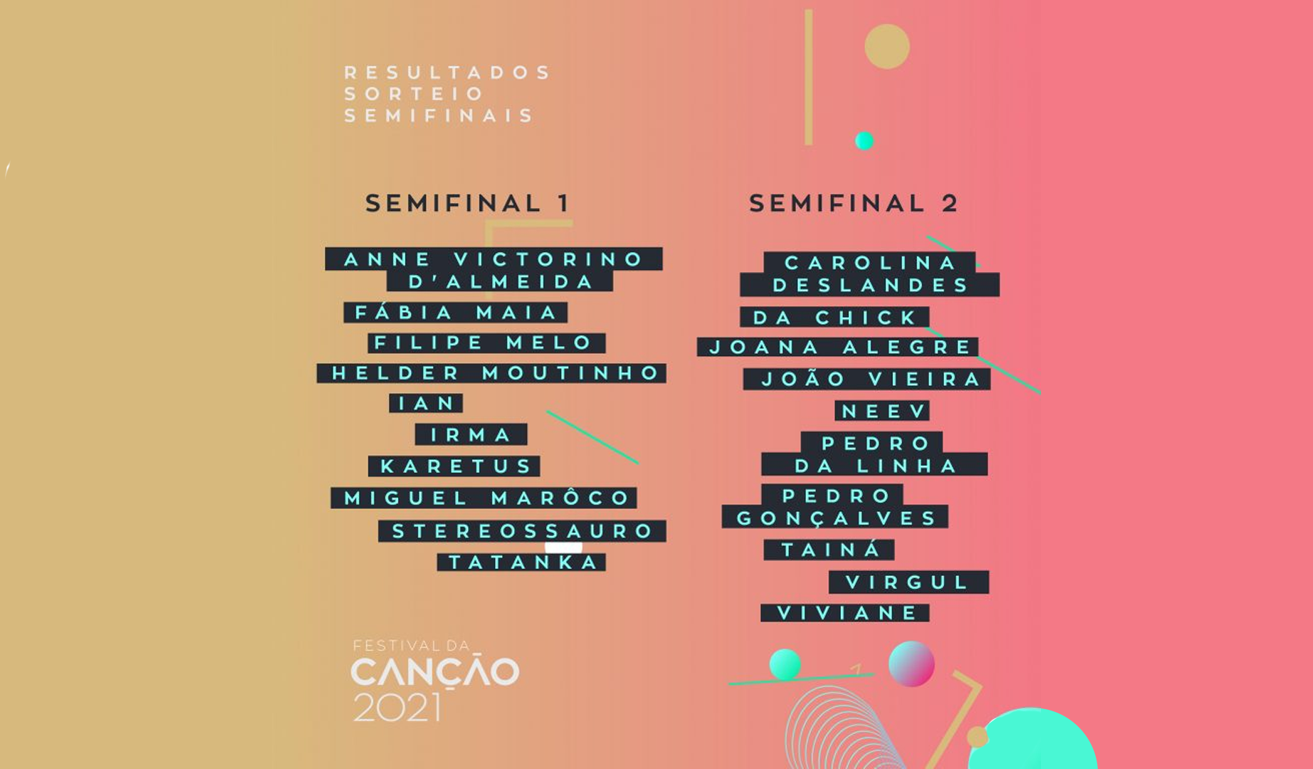 Conoce los resultados del sorteo de las semifinales del Festival Da Canção 2021