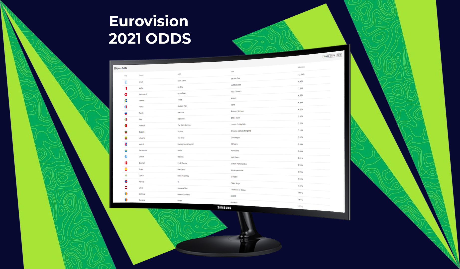 ESCplus lanza la predicción en tiempo real de Eurovision 2021