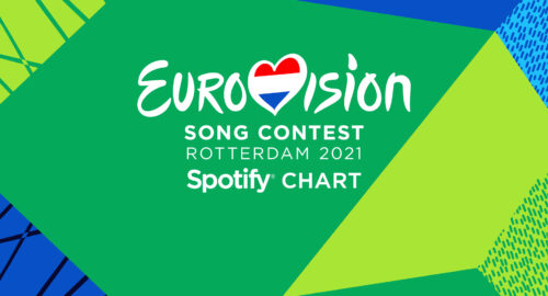 Eurovision Chart: estas son las canciones de Eurovisión 2021 más escuchadas en Spotify (22/05/2021)