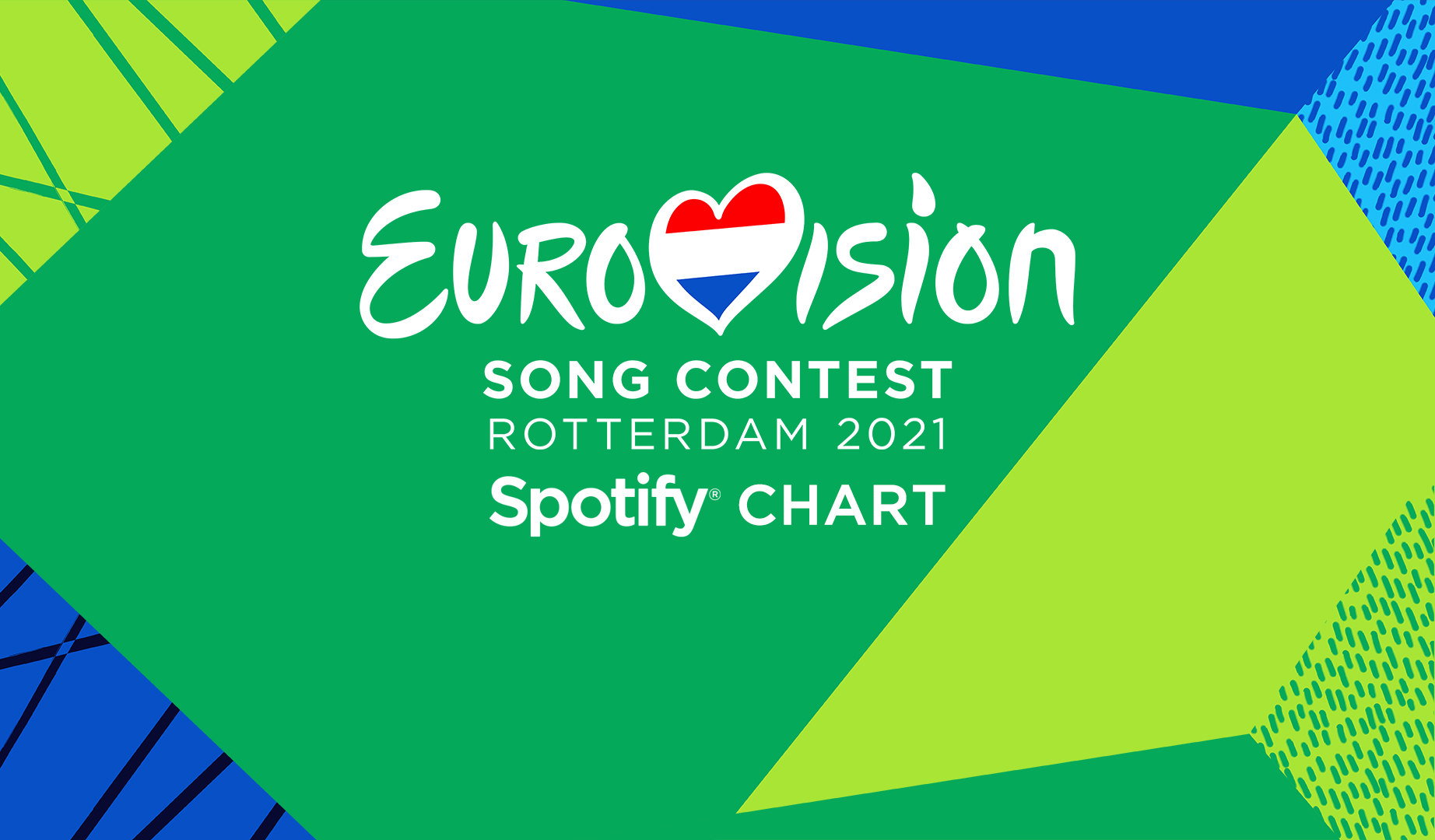 Eurovision Chart: estas son las canciones de Eurovisión 2021 más escuchadas en Spotify (08/05/2021)