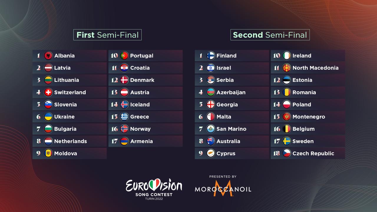 Presentado el orden de actuación de las semifinales de Eurovisión 2022