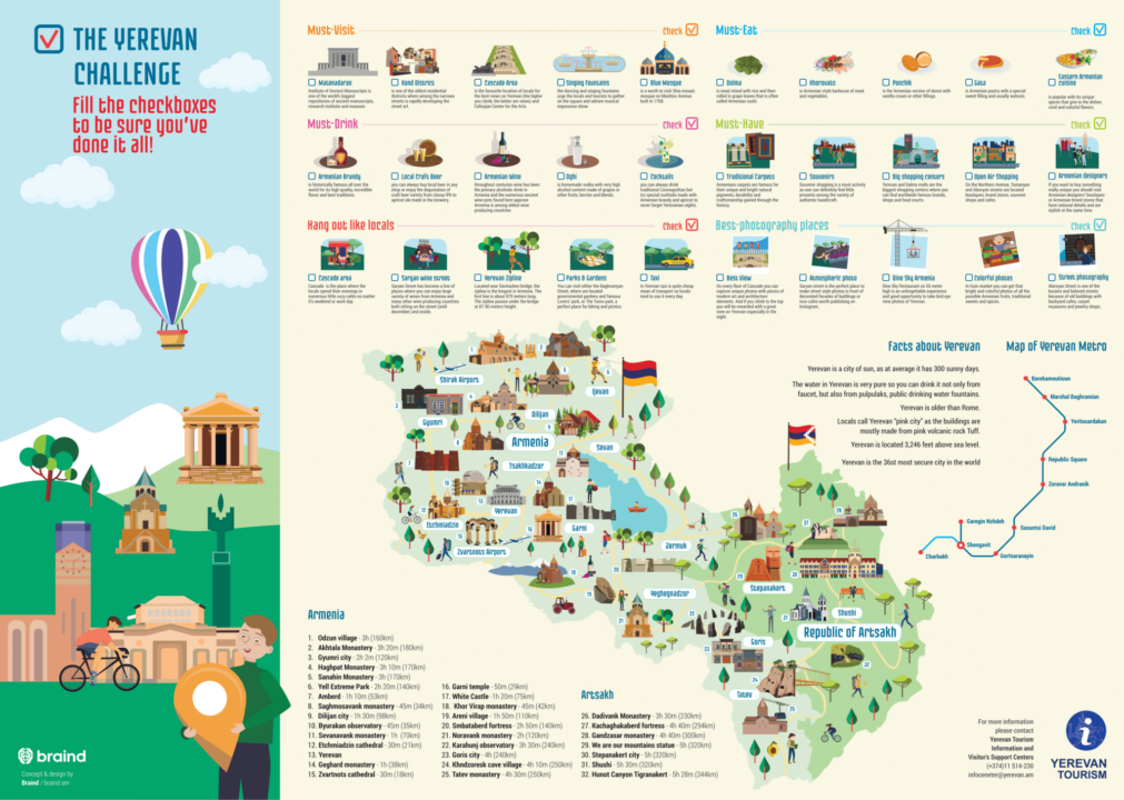 Mapa ilustrado de Ereván, capital de Armenia | Imagen: VisitYerevan