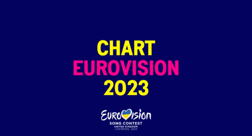 Eurovisión 2023: Repasa las reproducciones de las canciones del certamen en Spotify actualizadas a diario