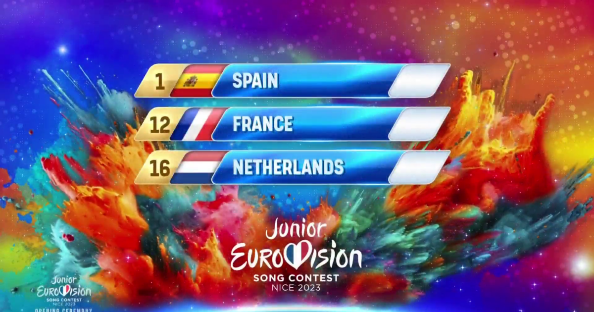 ¡España actuará en el puesto 1 y abrirá Eurovisión Junior 2023!