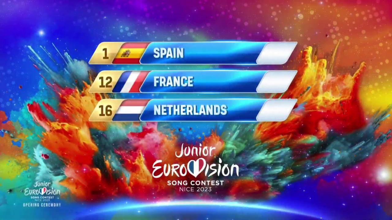 ¡España actuará en el puesto 1 y abrirá Eurovisión Junior 2023!