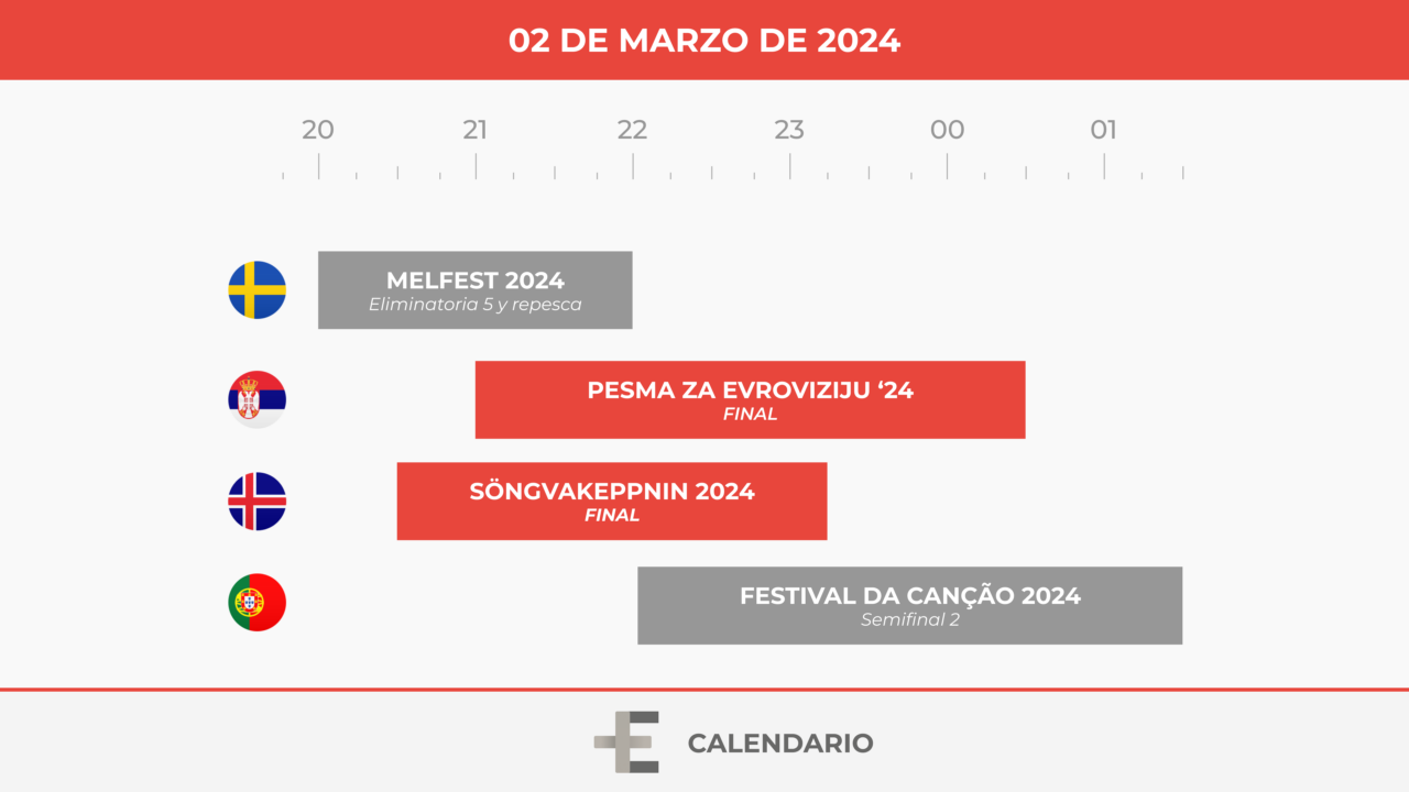 Disfruta en DIRECTO del penúltimo SUPER SÁBADO de 2024 en ESCplus Live y EuroLive Radio!
