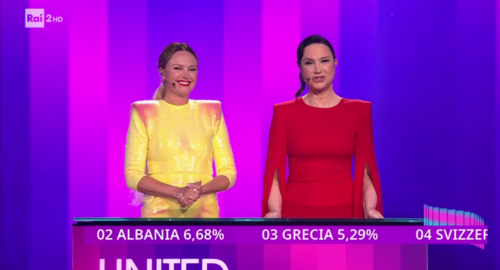 La televisión italiana (RAI) desvela por error los porcentajes de sus votaciones durante la segunda semifinal de Eurovisión 2024