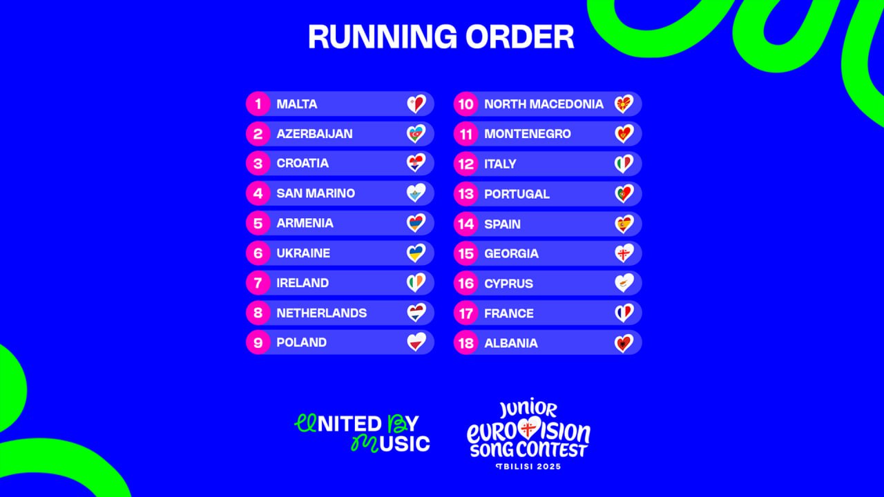 Orden de actuación de Eurovisión Junior 2025 | EBU- GPB