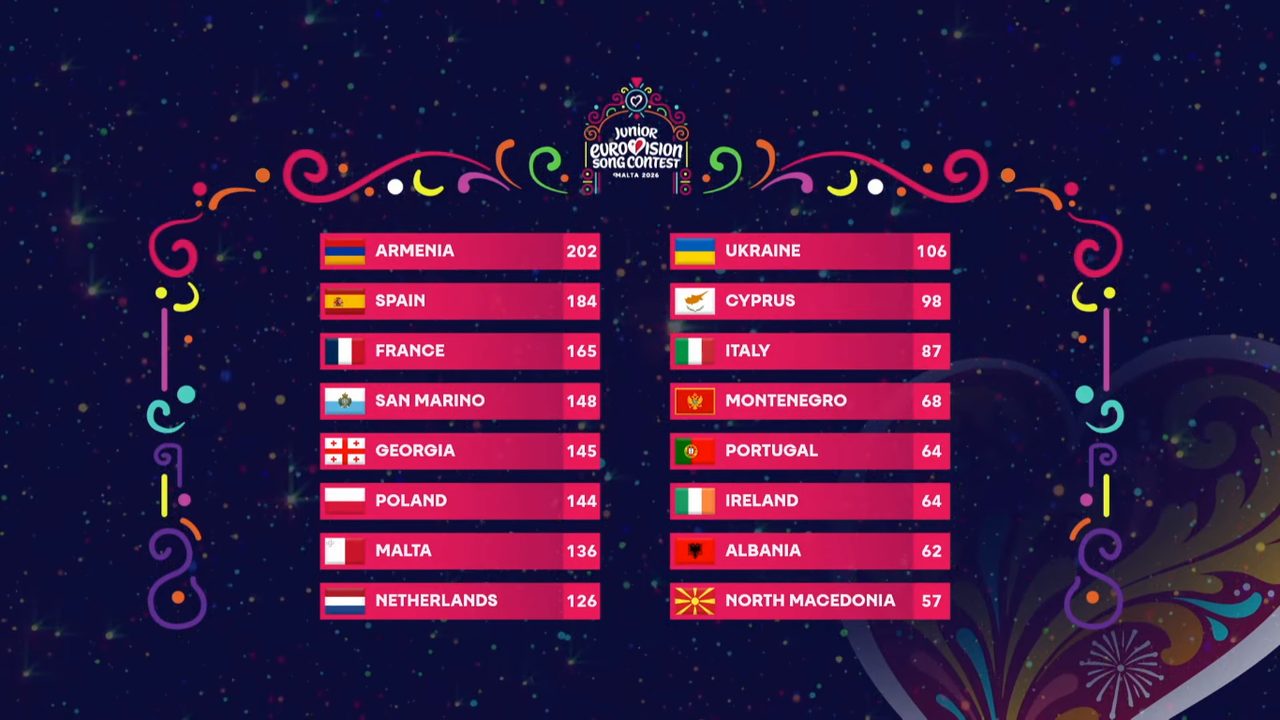 Imagen: EBU